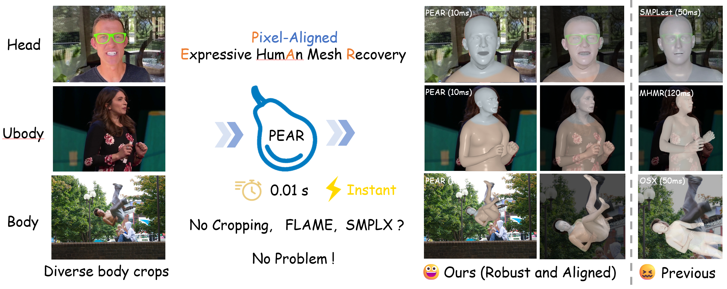 PEAR paper